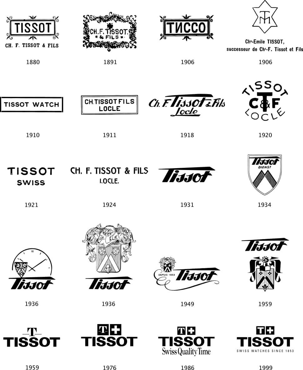 Suite chronologique des logos Tissot de 1880 à 1999 montrant l’évolution de l’identité visuelle de la marque suisse.